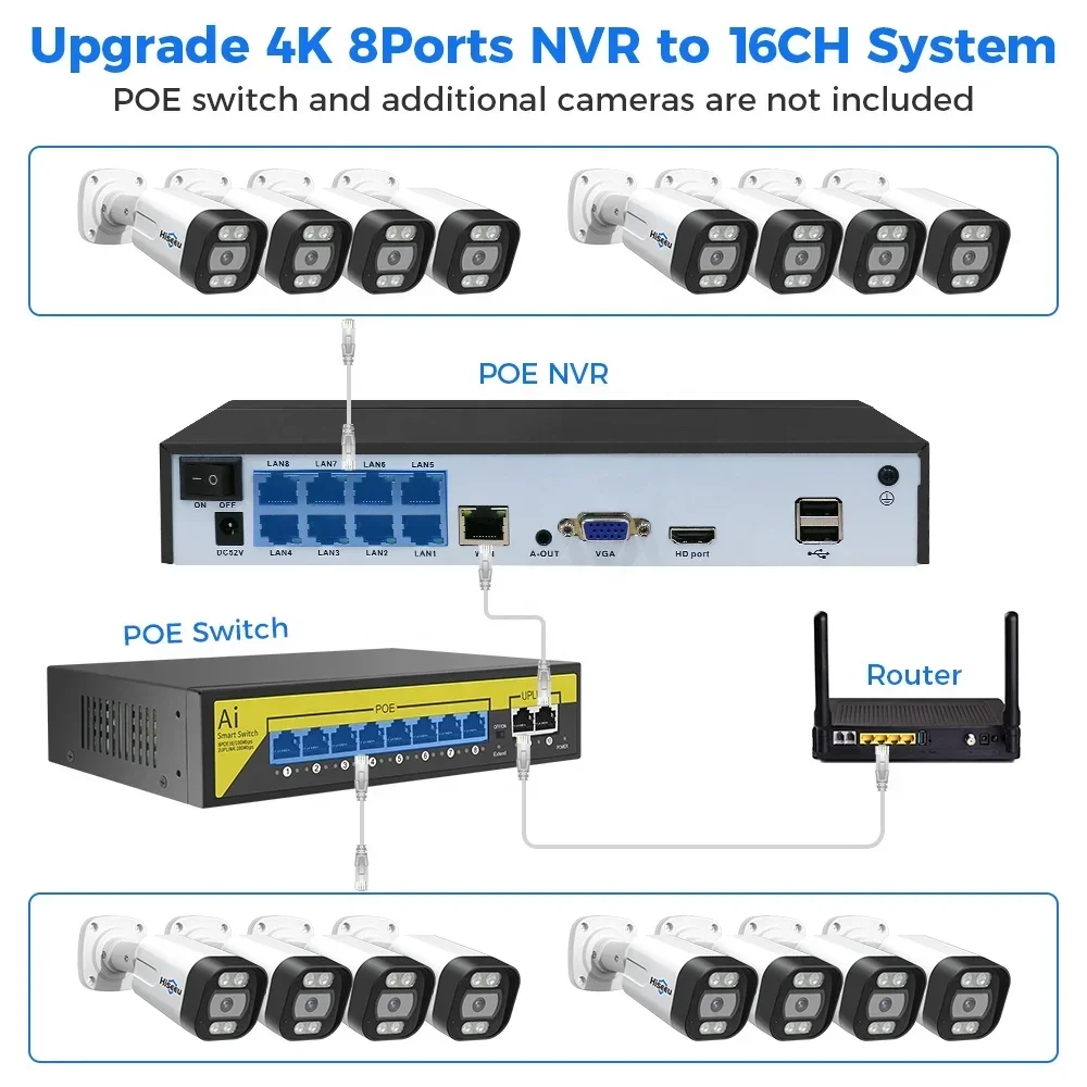 Ip Camera Outdoor 4K - Hiseeu 4K 8channel 8mp Outdoor Color