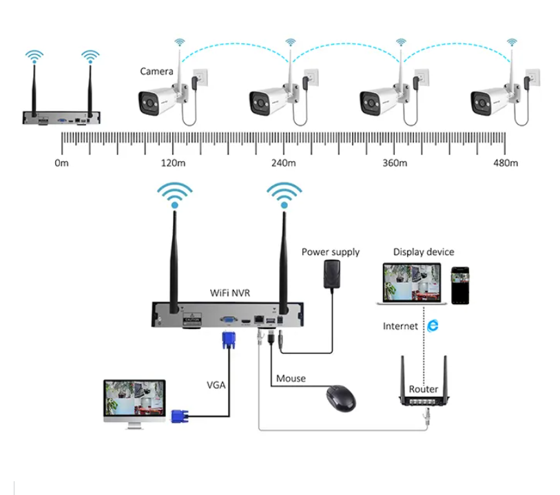 High Tech 3mp 2ch 4ch 8ch 4 Ch - Home Security Camera recension och pris