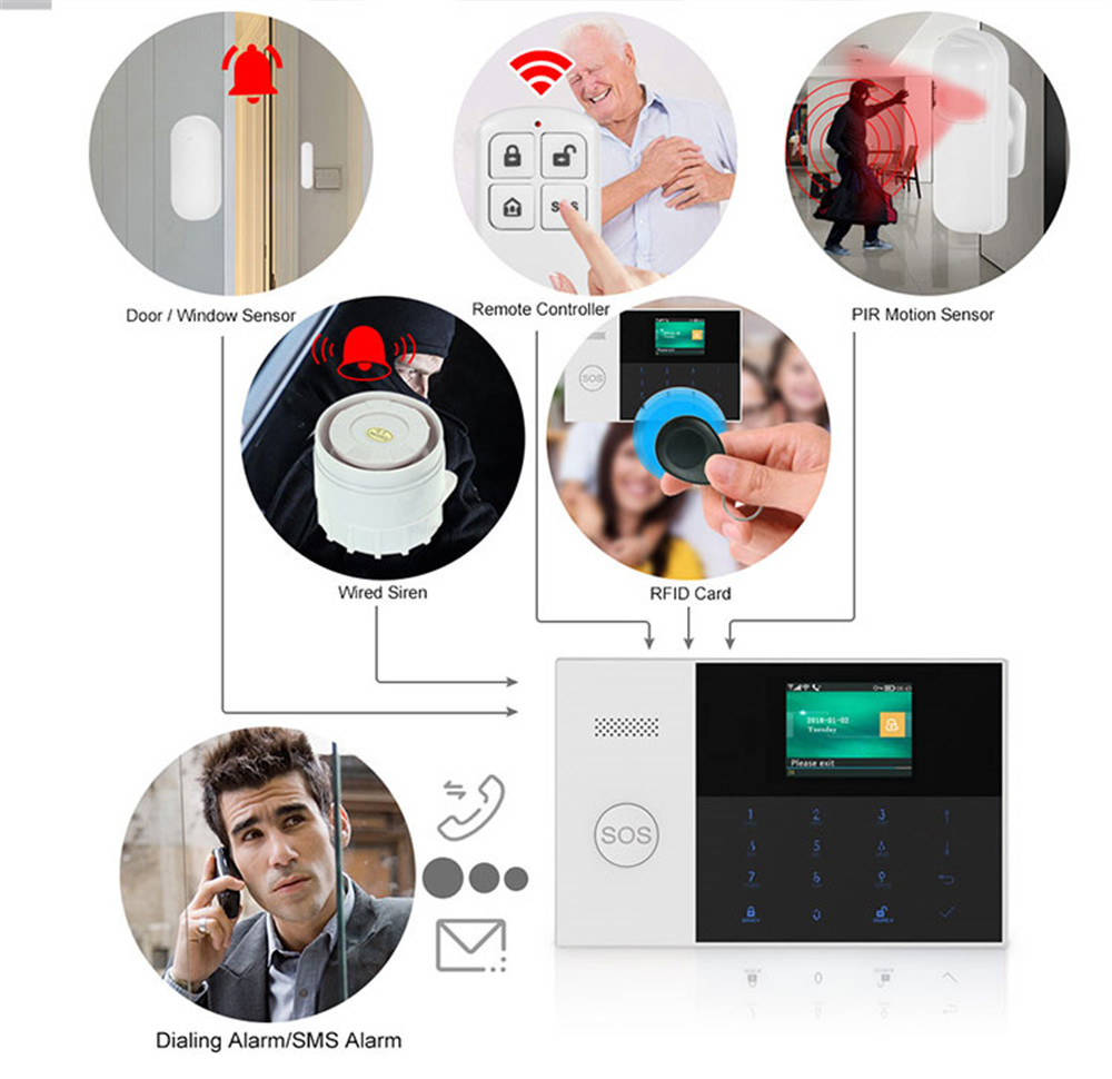 PGST PF-50 High Quality Wirele - Home Security Upgrades recension och pris
