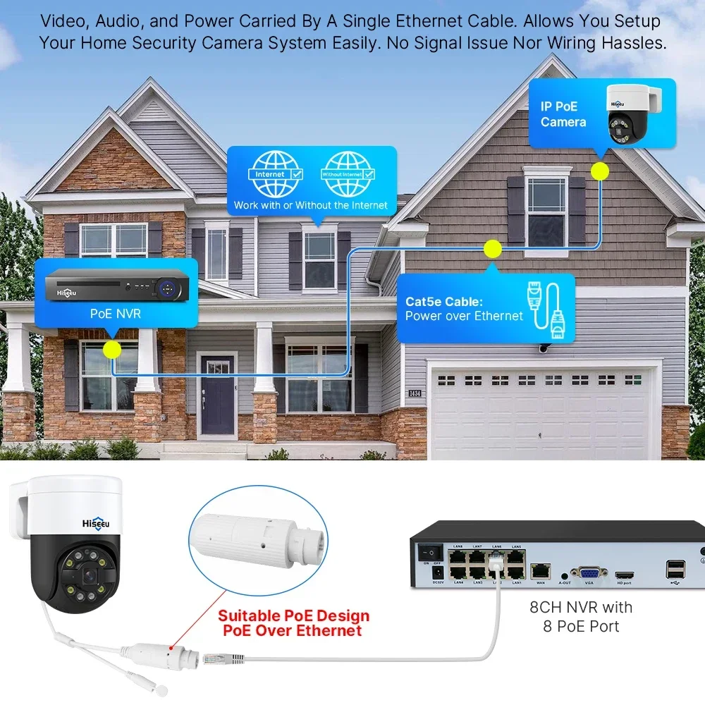 H.265 8Channel Ai Face Detecti - Ip Camera Outdoor 4K recension och pris