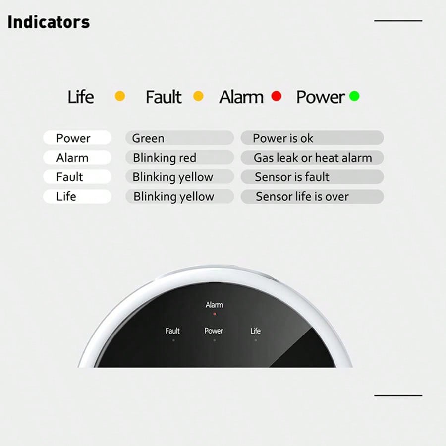 2.4G WiFi Gas Alarm Sensor Com - Home Security Upgrades recension och pris