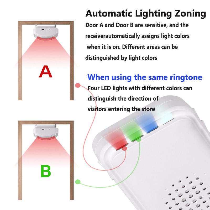 Wireless Welcome Doorbell Home - Home Security Upgrades recension och pris